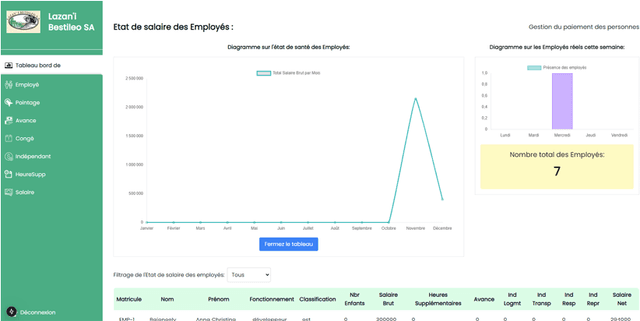 Gestion de paie de salaire